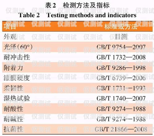 煙臺(tái)白名單電銷卡，資費(fèi)低廉，助力企業(yè)高效營銷煙臺(tái)白名單電銷卡低資費(fèi)是真的嗎