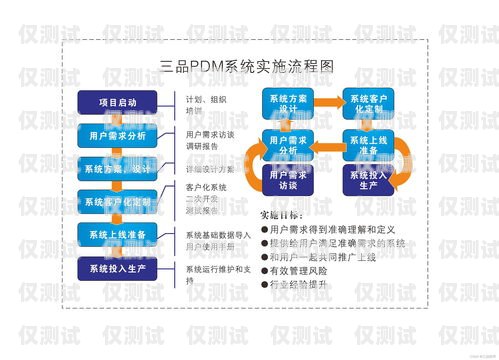 東營自動外呼系統費用，降低成本、提高效率的關鍵選擇自動外呼系統怎么樣