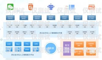 智能外呼系統(tǒng)工作流程智能外呼系統(tǒng)工作流程圖