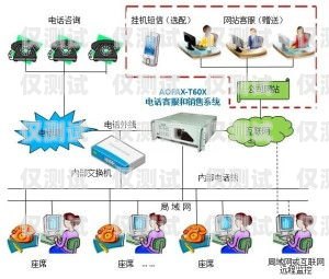 金輪外呼系統(tǒng)，提升銷售效率的利器金倫外呼系統(tǒng)