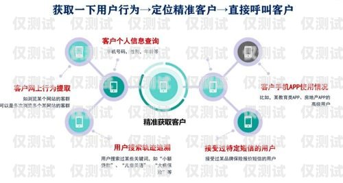 天津律師行業(yè)精準(zhǔn)獲客外呼系統(tǒng)，提升業(yè)務(wù)的新利器天津律師服務(wù)