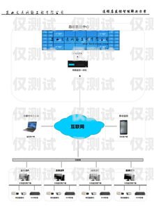 選擇最佳外呼系統，哪家公司值得信賴？外呼系統哪家線路比較好