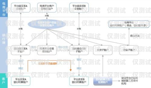 選擇最佳外呼系統，哪家公司值得信賴？外呼系統哪家線路比較好
