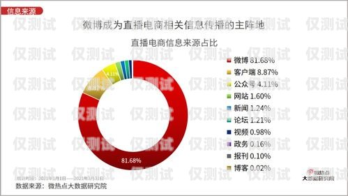外呼系統(tǒng)行業(yè)情景分析報告外呼系統(tǒng)行業(yè)情景分析報告怎么寫