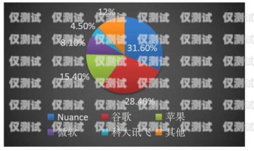 湖南智能語音外呼系統(tǒng)排名湖南智能語音外呼系統(tǒng)排名第一