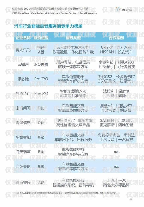 湖南智能語音外呼系統(tǒng)排名湖南智能語音外呼系統(tǒng)排名第一