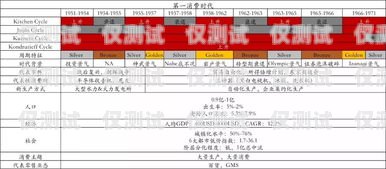 京東菁卡電銷(xiāo)項(xiàng)目存活周期京東菁卡電銷(xiāo)項(xiàng)目存活周期多久