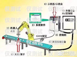 電銷機器人供應(yīng)商的選擇與優(yōu)勢電銷機器人供應(yīng)商有哪些