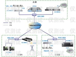 外呼系統(tǒng)與電信的完美對接，助力企業(yè)通訊升級外呼系統(tǒng)線路對接