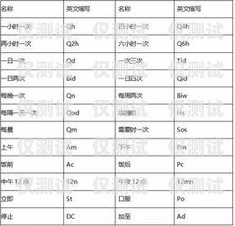 電銷外呼系統(tǒng)英文簡(jiǎn)稱電銷外呼系統(tǒng)英文簡(jiǎn)稱怎么寫