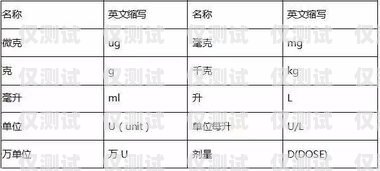 電銷外呼系統(tǒng)英文簡(jiǎn)稱電銷外呼系統(tǒng)英文簡(jiǎn)稱怎么寫