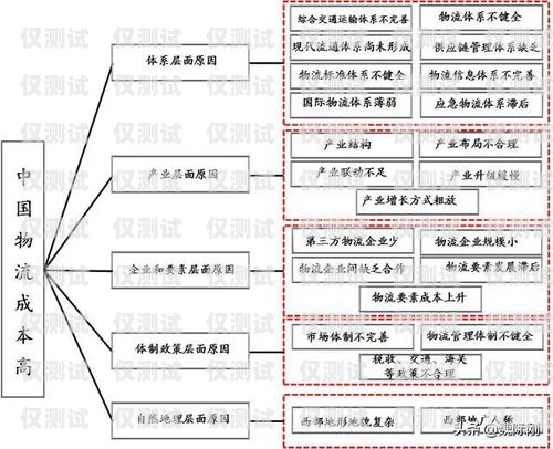 中山回?fù)芡夂粝到y(tǒng)的價(jià)格因多種因素而異，包括系統(tǒng)功能、用戶數(shù)量、使用時(shí)長(zhǎng)等。一般來(lái)說(shuō)，價(jià)格范圍在幾百元到數(shù)千元不等。以下是對(duì)中山回?fù)芡夂粝到y(tǒng)價(jià)格的詳細(xì)分析。回?fù)芡夂粝到y(tǒng)真的會(huì)不封卡嗎?