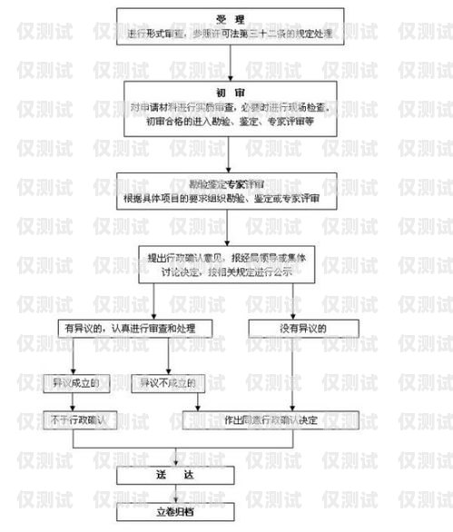 石家莊實(shí)名電銷卡辦理流程石家莊實(shí)名電銷卡辦理流程圖