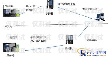 如何選擇抗封的電話外呼系統(tǒng)？抗封的電話外呼系統(tǒng)有哪些