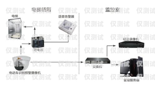 襄陽電腦外呼系統報價及優勢分析電腦外呼系統怎么用