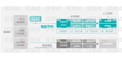 重慶外呼電話系統(tǒng)開發(fā)公司重慶外包服務有限公司