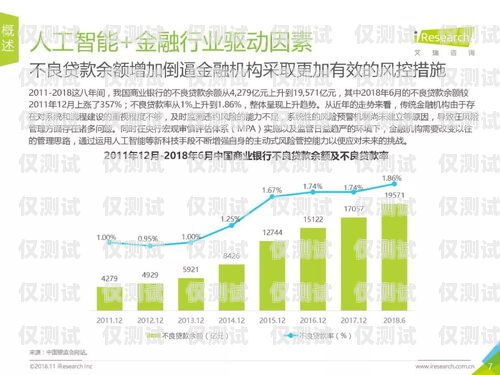 南京電銷機器人行業(yè)的投融資現狀與未來發(fā)展趨勢南京電銷機器人投融資公司
