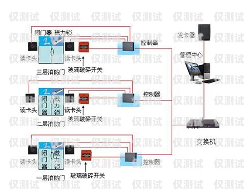 山西電銷卡外呼系統(tǒng)哪家強(qiáng)？外呼系統(tǒng)和電銷卡
