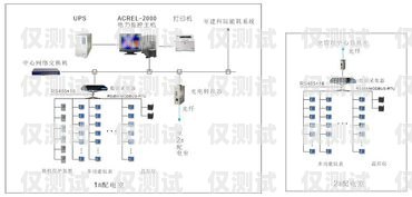 山西電銷卡外呼系統(tǒng)哪家強(qiáng)？外呼系統(tǒng)和電銷卡