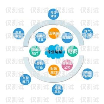 重慶電銷外呼系統哪家公司做得好？重慶電銷外包公司