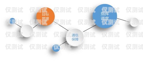 移動公司外呼系統(tǒng)，提升客戶服務與業(yè)務拓展的利器移動的外呼工作怎么樣