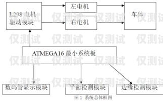 智能外呼輔助系統(tǒng)設(shè)計(jì)論文智能外呼輔助系統(tǒng)設(shè)計(jì)論文范文