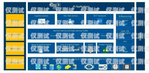 韶關 AI 外呼系統價格韶關ai外呼系統價格多少