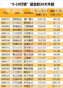 江蘇電銷包月卡價格大揭秘！江蘇電銷包月卡多少錢一年啊