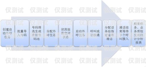 個(gè)人外呼電話系統(tǒng)，提升銷售與客戶服務(wù)的利器個(gè)人外呼電話系統(tǒng)有哪些