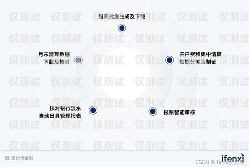 甘肅智能外呼系統供應商，提升企業效率與客戶體驗的關鍵甘肅自動外呼系統