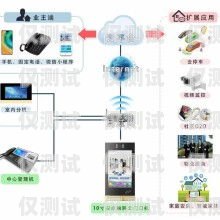 嘉興外呼系統(tǒng)供應(yīng)，提升企業(yè)效率與客戶體驗的關(guān)鍵工具嘉興電話外呼系統(tǒng)