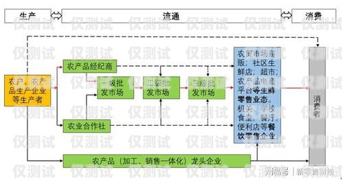 惠州 CRM 外呼系統的價格因多種因素而異，包括系統功能、用戶數量、定制需求等。一般來說，價格范圍從幾千元到數萬元不等。在選擇 CRM 外呼系統時，企業需要綜合考慮自身需求和預算，選擇適合的解決方案?；葜輈rm外呼系統多少錢一個