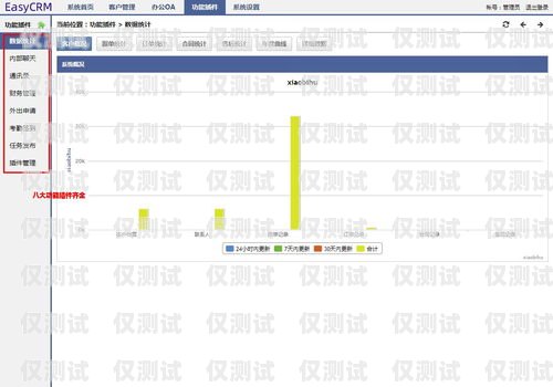 揭陽(yáng) crm 外呼系統(tǒng)哪個(gè)好揭陽(yáng)crm外呼系統(tǒng)哪個(gè)好一點(diǎn)