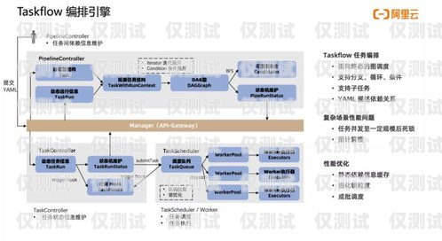 唐山智能外呼系統的價格因多種因素而異，包括系統功能、規模、定制需求等。以下是一些影響唐山智能外呼系統價格的因素，以及對其價格范圍的大致估計，智能外呼系統費用