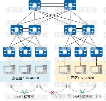 外呼系統呼叫轉移靠譜么？外呼轉接是什么意思