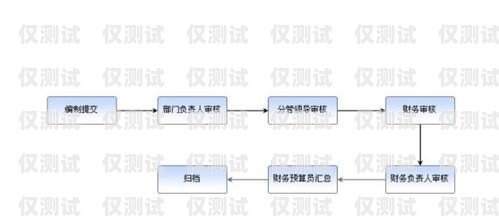 電銷卡公司報銷流程電銷卡公司報銷流程是什么樣的