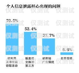 自動外呼系統有什么用？自動外呼系統怎么樣