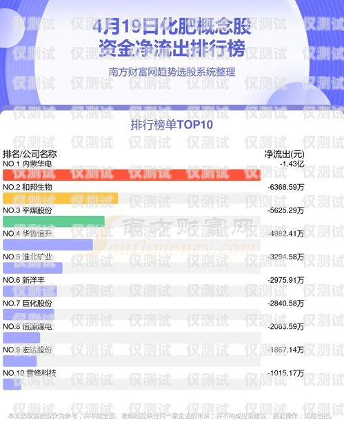 銷三郎外呼系統怎么統計日撥打數銷三郎智能管理系統