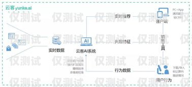 安陽(yáng)語音電銷機(jī)器人廠家——為您的企業(yè)提供高效銷售解決方案安陽(yáng)語音電銷機(jī)器人廠家電話