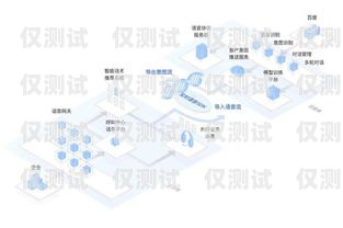 安陽(yáng)語音電銷機(jī)器人廠家——為您的企業(yè)提供高效銷售解決方案安陽(yáng)語音電銷機(jī)器人廠家電話