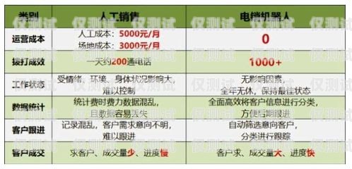 電銷卡，滿足企業(yè)銷售需求的利器一般什么行業(yè)需要電銷卡呢