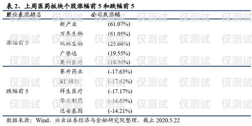 電銷外呼系統(tǒng)，提升個人銷售效率的利器電銷外呼系統(tǒng)個人工作總結