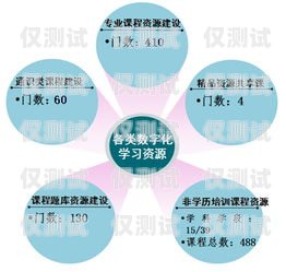 電話的外呼系統(tǒng)平臺有哪些電話的外呼系統(tǒng)平臺有哪些功能
