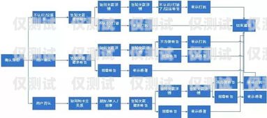 蘇州外呼系統產品，提升銷售效率與客戶滿意度的利器蘇州外呼系統產品經理招聘