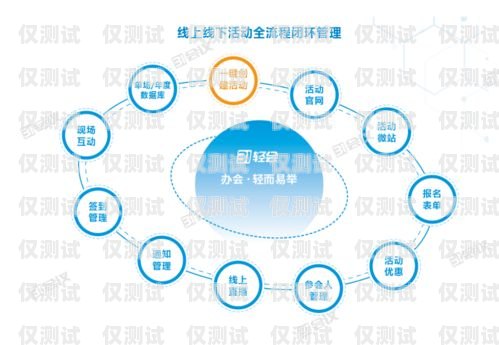 漂亮的外呼系統，提升客戶體驗的關鍵外呼系統功能介紹