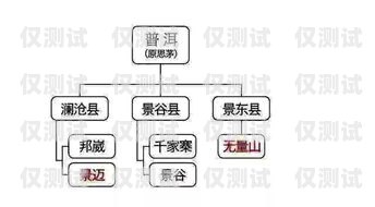 正確看待銷三郎外呼系統的壞處銷三郎外呼系統怎么樣