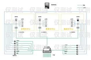 鄭州電銷外呼系統(tǒng)怎么樣？鄭州電話外呼系統(tǒng)