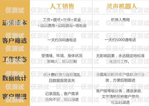 電銷卡，作為一種專門用于電話銷售的通信工具，在現代商業中扮演著重要的角色。它為電銷人員提供了更便捷、高效的溝通方式，有助于提高銷售業績。那么，電銷卡到底多少錢可以辦理呢？電銷卡多少錢可以辦副卡