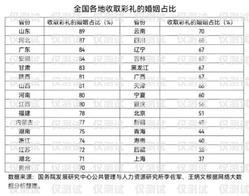 余姚電銷卡收費，了解與比較余姚電銷卡收費標(biāo)準(zhǔn)