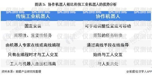 電銷機器人與封卡，如何在合規的前提下實現有效銷售電銷機器人 封卡怎么辦